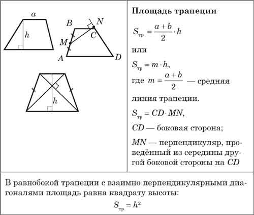Площадь_трапеции-зад18