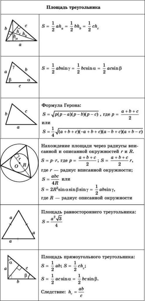 Площадь_треугольника_параллелограмма_трапеции_круга_сектора