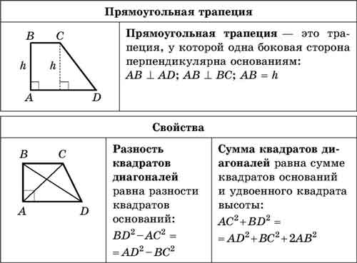 Прямоугольная_трапеция