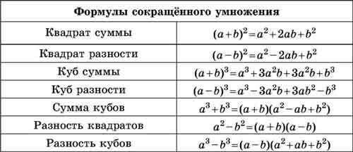 Формулы_сокращённого_умножения-зад-8-и