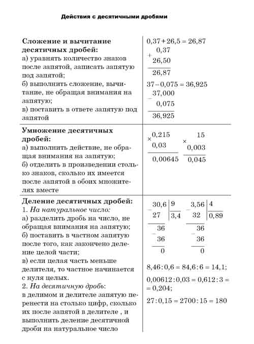 действия-с-десят-дробями-зад6