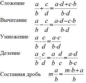 операции с дробями